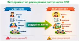 Эксперимент